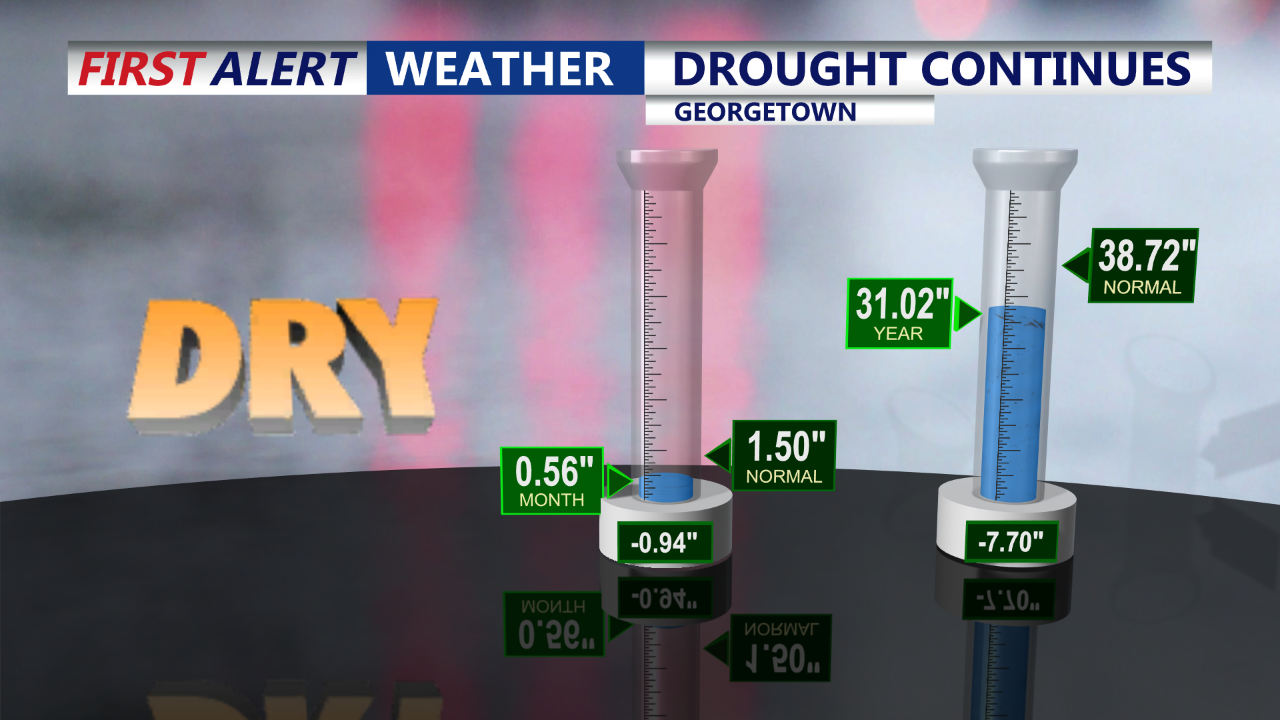 Drought Continues